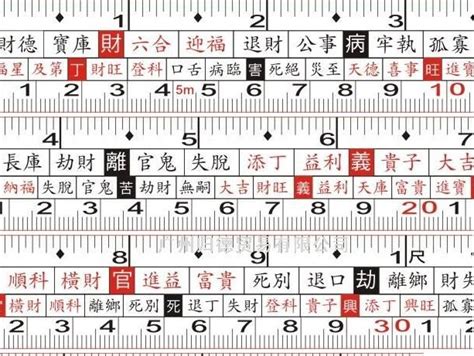 捲尺紅字對照表|捲尺上面的字有什麼用？文公尺、魯班尺、丁蘭尺一次。